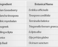Trichozed – Regrow Hair Naturally